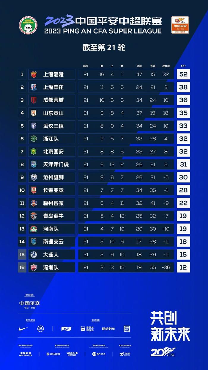 北京时间23:00，英超第17轮，曼城主场迎战水晶宫。